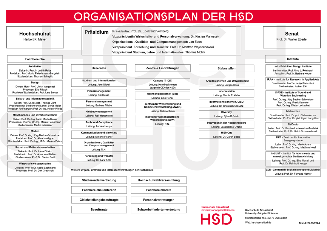 Organigramm der Hochschulstruktur der Hochschule Düsseldorf