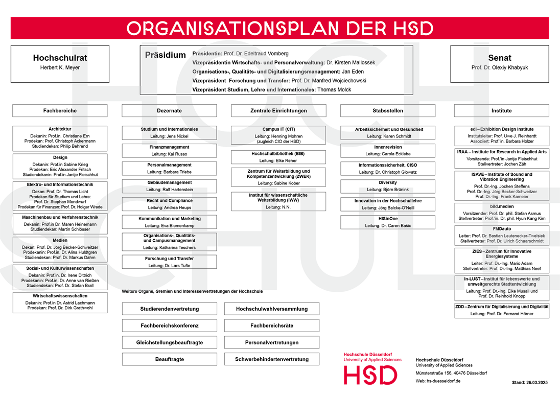 Organigramm der Hochschulstruktur der Hochschule Düsseldorf