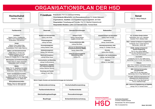 Organigramm der Hochschulstruktur der Hochschule Düsseldorf