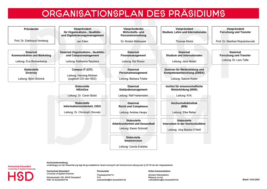 Organigramm der Präsidiumsstruktur der Hochschule Düsseldorf