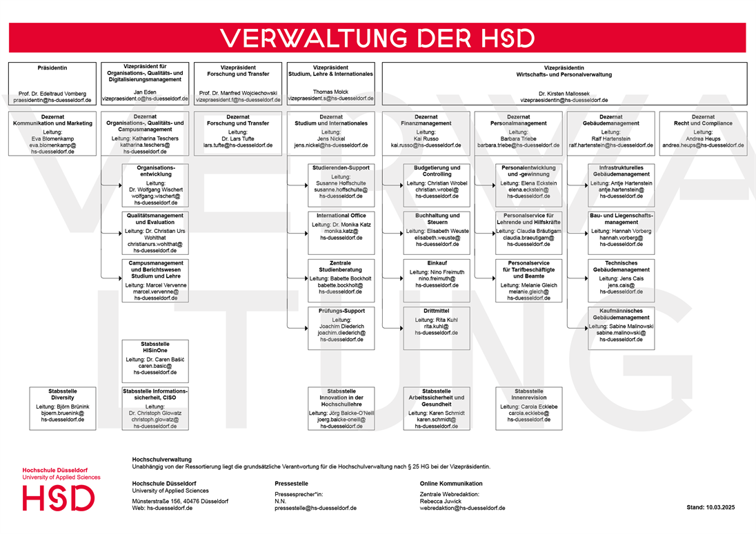 Organigramm der Verwaltung der Hochschule Düsseldorf